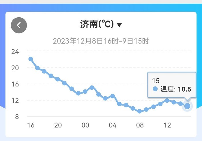 寒潮来袭，济南气温已开始下降！降温+降雪+大风 抗寒神器抓紧安排上
