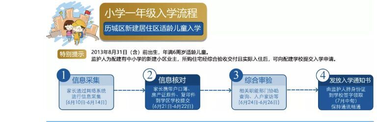 6月10日开始！济南历城区义务教育阶段招生工作出炉