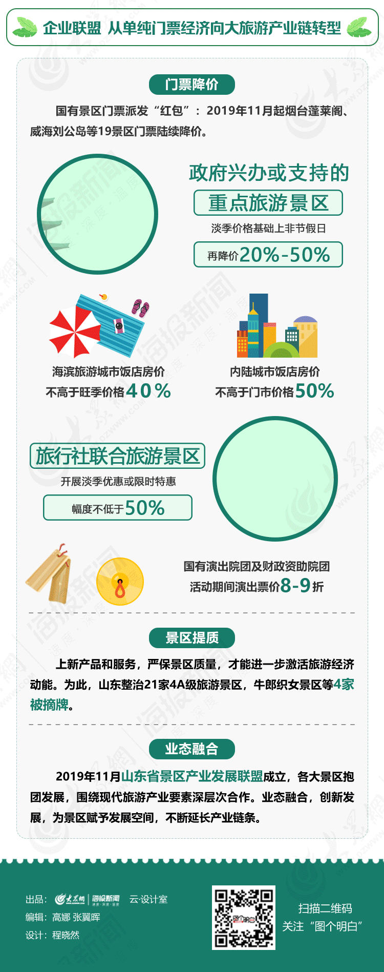 全域统筹 动能“掘金”！山东发力文旅经济