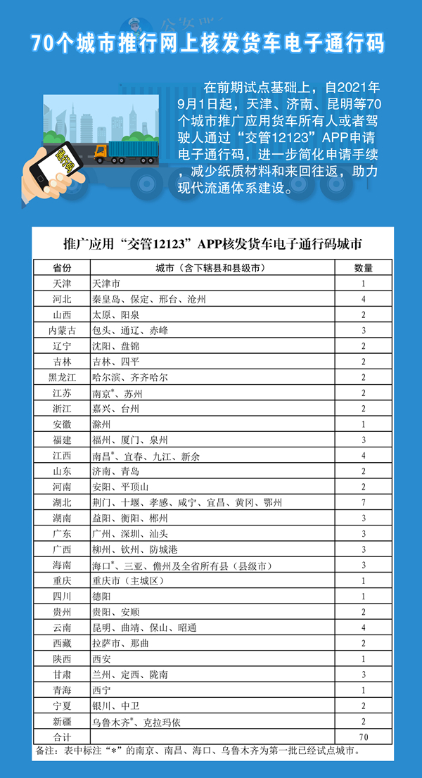 28个城市将推行驾驶证电子化 公安交管4项措施9月1日在全国分批推行