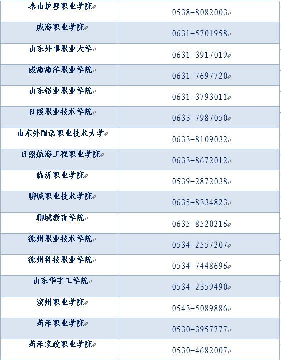 转需！山东学生资助热线电话将于7月15日开通（内附各市县、高校资助电话）