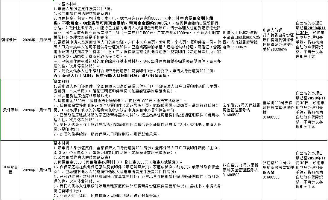 济南市2018年公共租赁住房第十三批递补候选家庭开始办理入住手续啦！（附计划表）