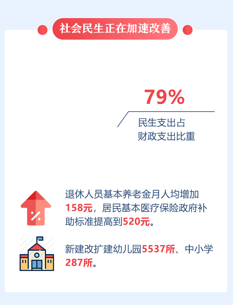 “数”看山东之变 ！ 2019山东“工作落实年”耀眼成绩单来啦