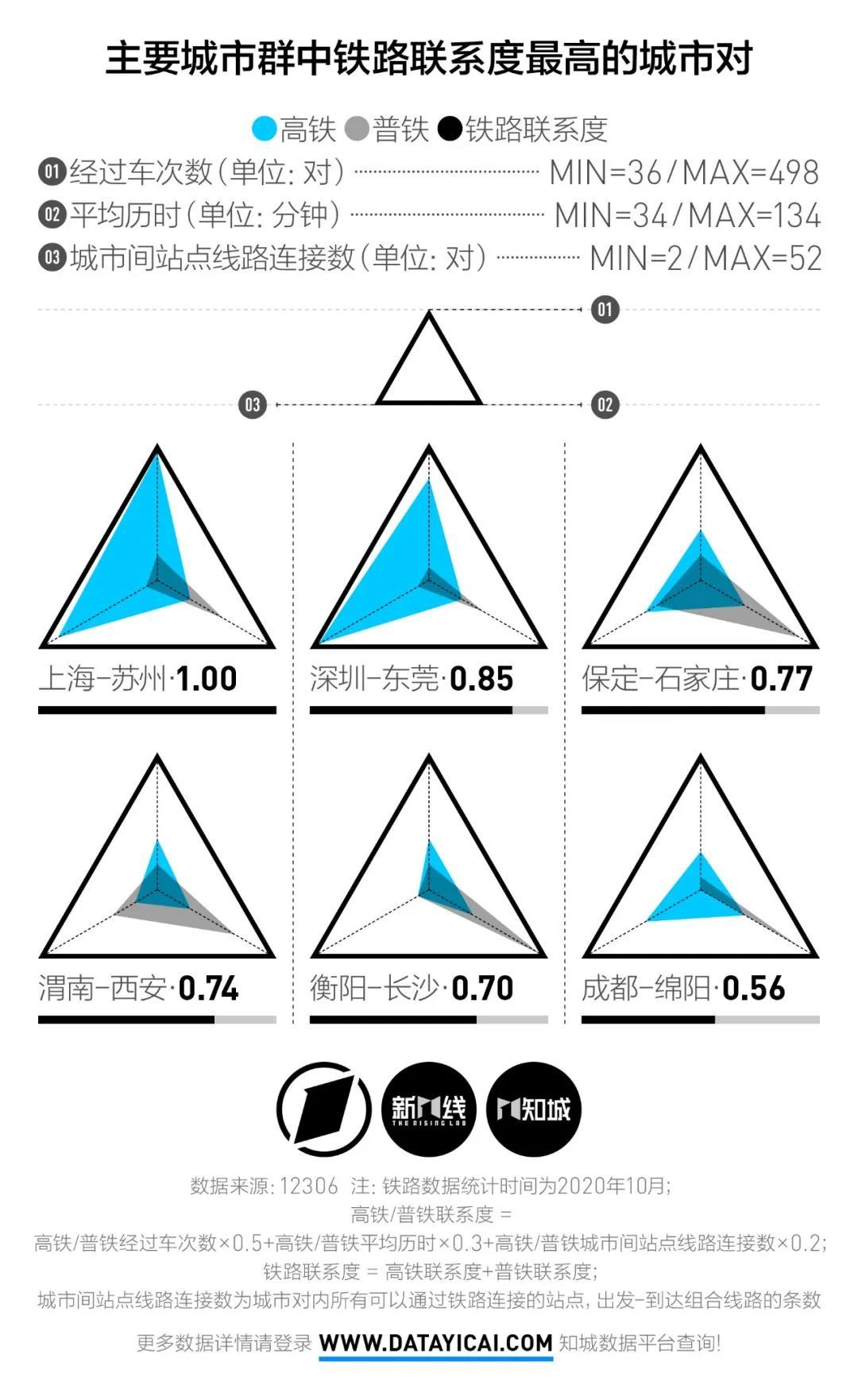 高铁又双叒叕调图！3小时内你居然能去那座城市