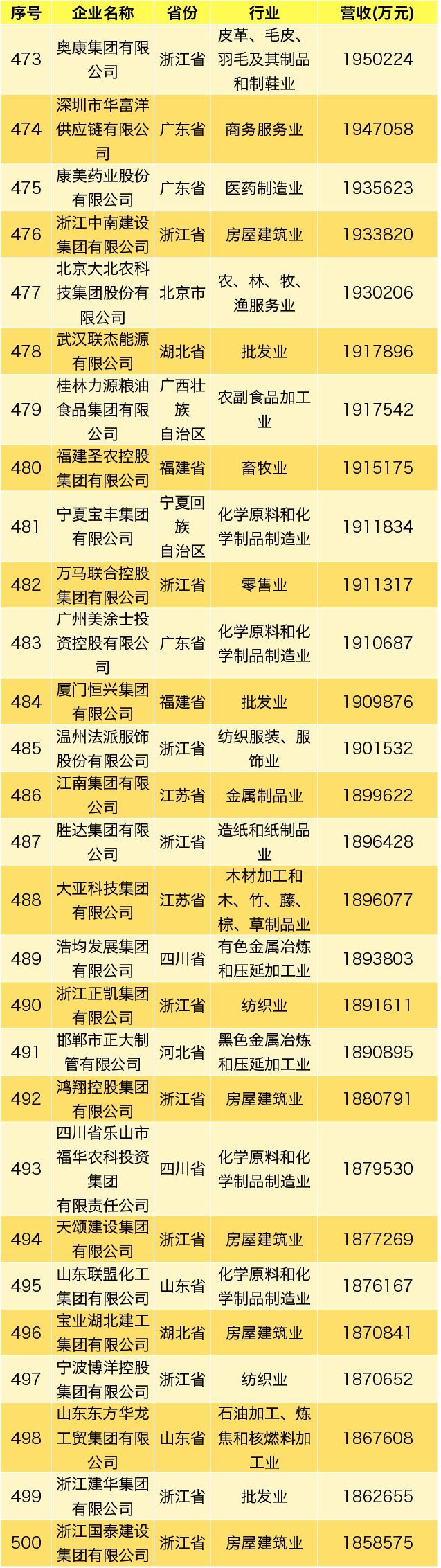 齐鲁政情丨61家鲁企上榜中国民企500强，都是谁？啥变化？
