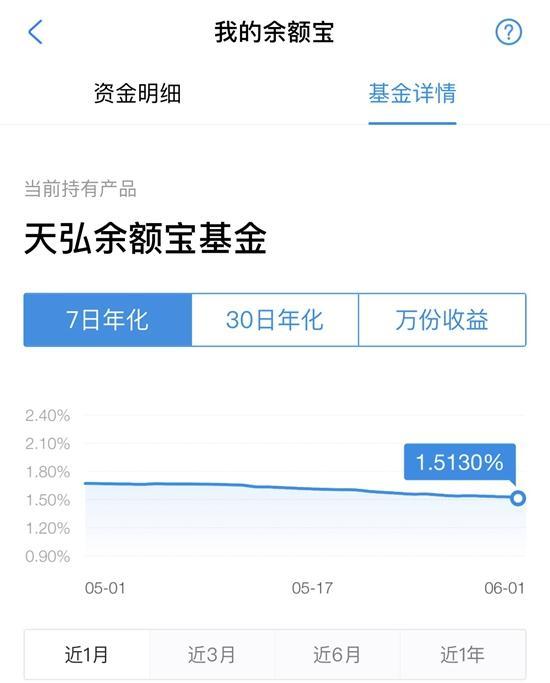 被微信碾压？余额宝收益率低于1年期定存，所为何故？