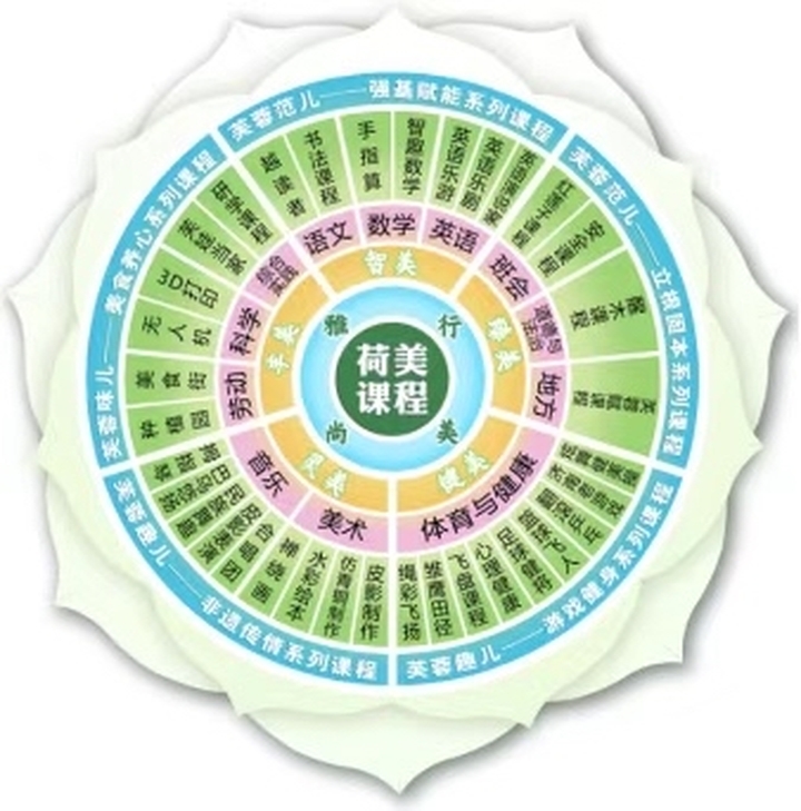 喜报！山东省优秀课程设计案例公示，天桥区这两所学校上榜