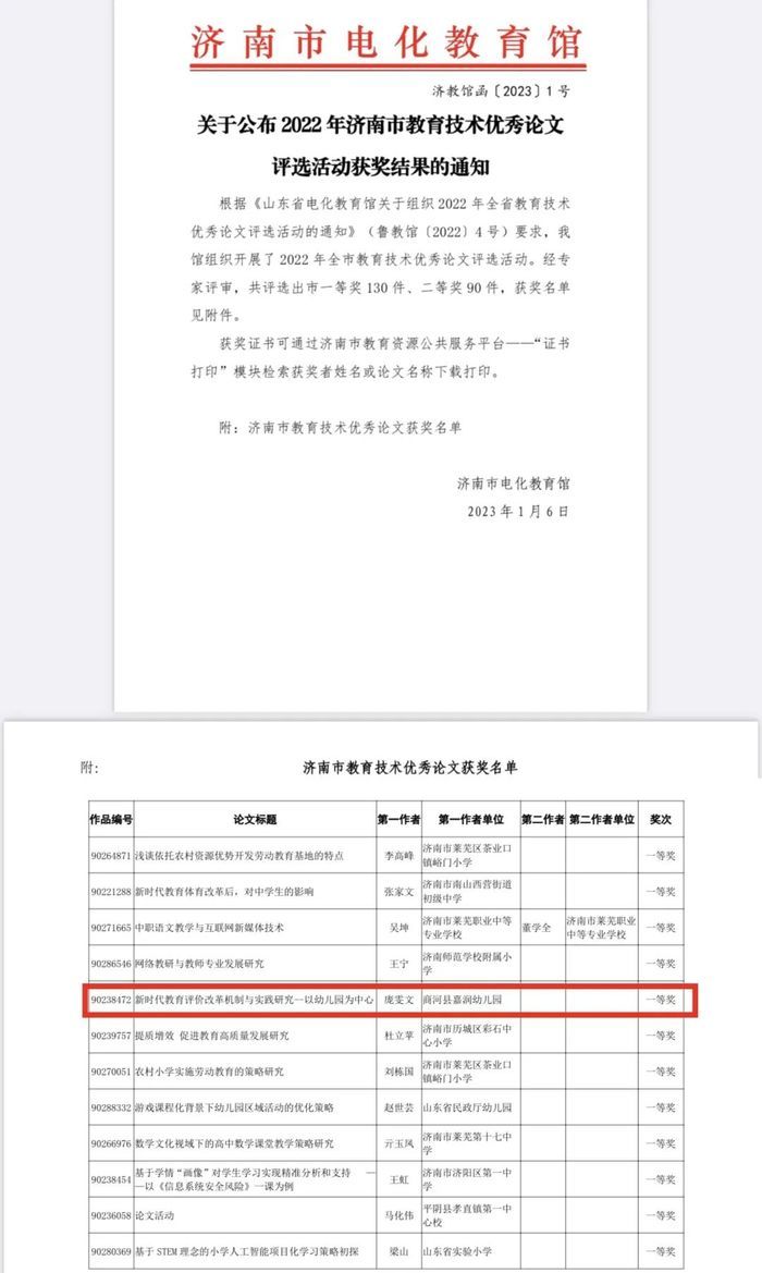 商河县嘉润幼儿园教师在省市级比赛中获佳绩