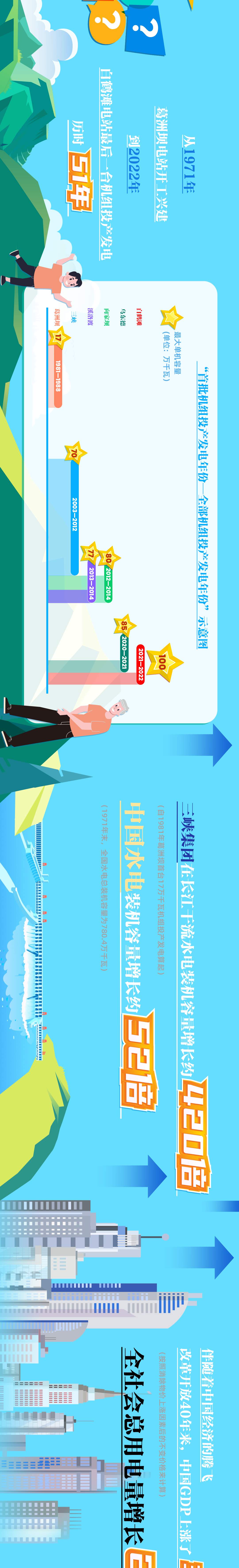 世界最大清洁能源走廊全面建成 它有多重要？一图看懂→