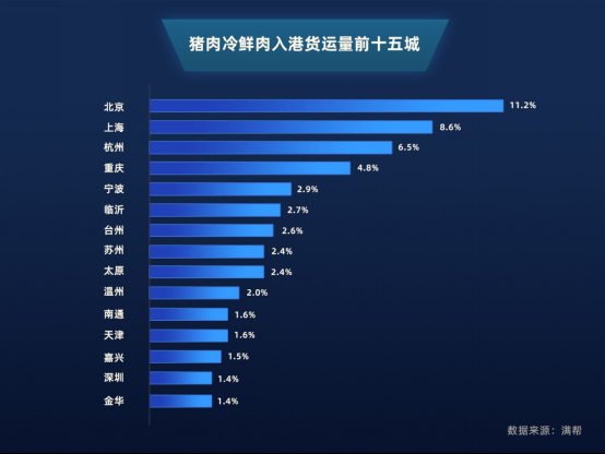 “黑天鹅”改变中国人吃猪肉习惯!8月冷鲜肉货运量现10倍增速