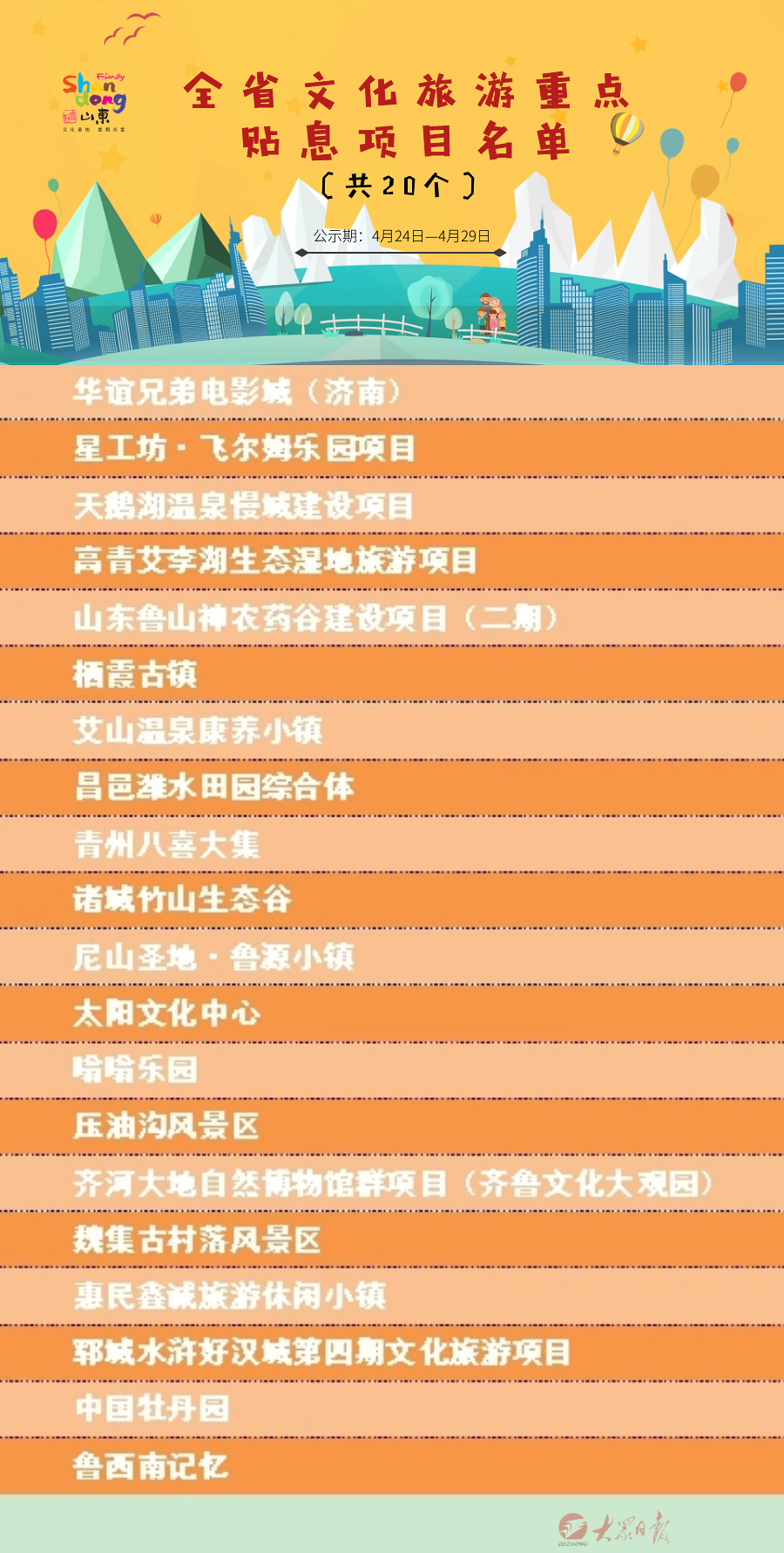 山东拟对20个文旅项目给予财政贴息支持