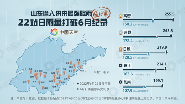 为何山东成为暴雨中心？北方雨季是否就此开启？