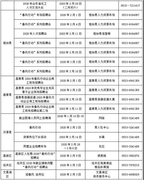 要找工作的看过来！淄博79场大型招聘会与你有约