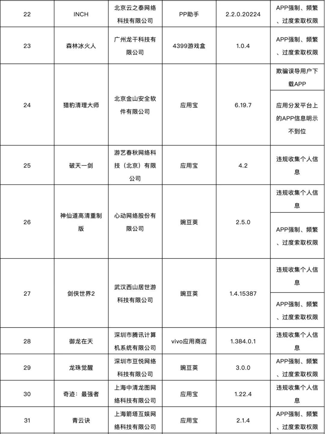 这138款APP侵害用户权益，被通报了！