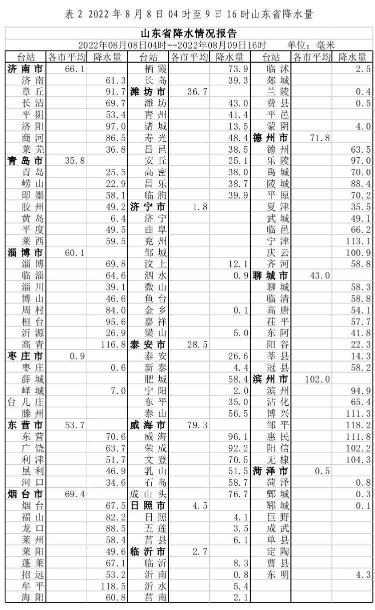鏆撮洦缁х画 杩囧幓36涓皬鏃跺北涓滀笅浜嗙害61.1浜挎柟
