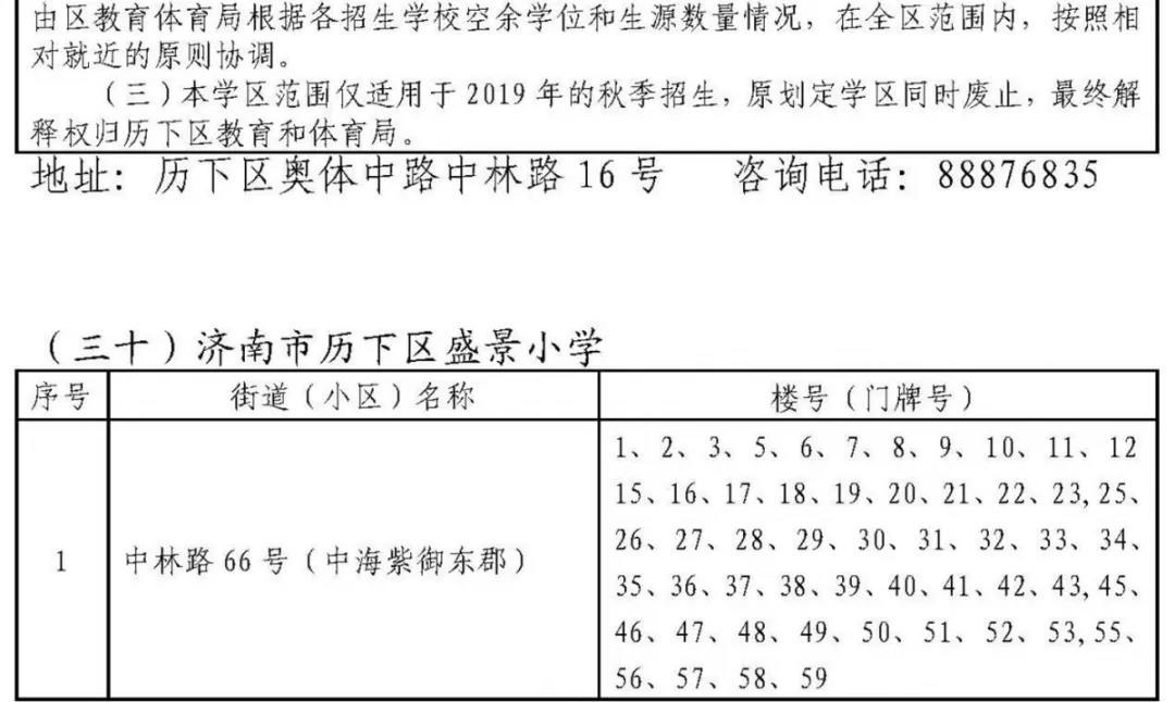 济南历下学区划定了 具体到门牌号（附详单）