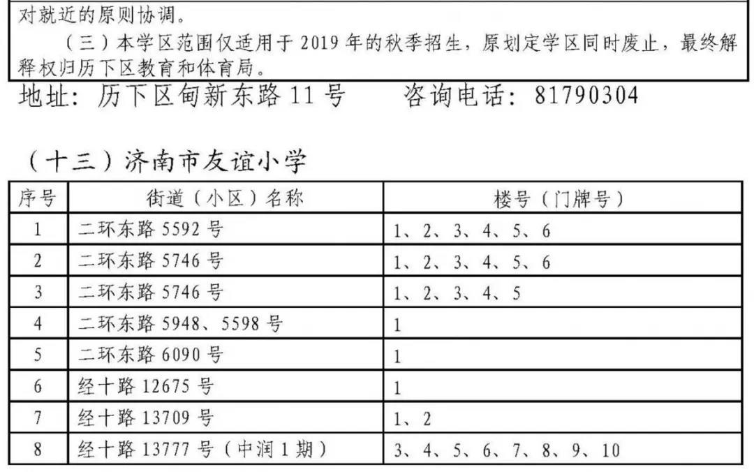 济南历下学区划定了 具体到门牌号（附详单）