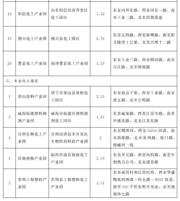 全四批共85家！山东发布第四批化工园区和专业化工园区名单