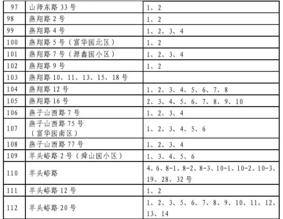 济南历下学区划定了 具体到门牌号（附详单）