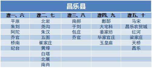 没有人可以空手走出黄河大集！山东16市各大集时间地点全攻略！