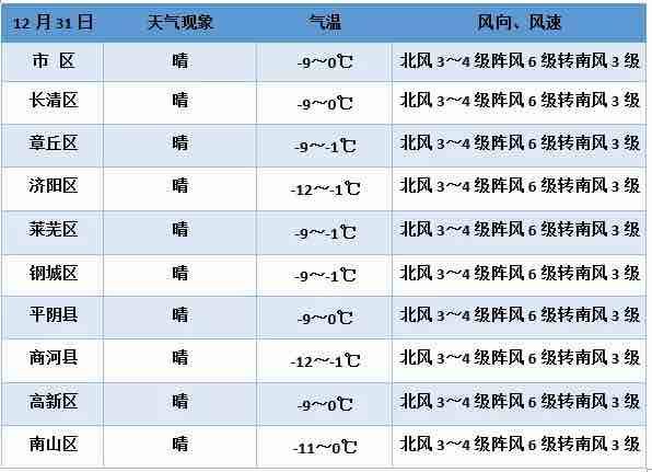 棉裤预警！山东今年下半年最低温即将来袭，这次是真的冷