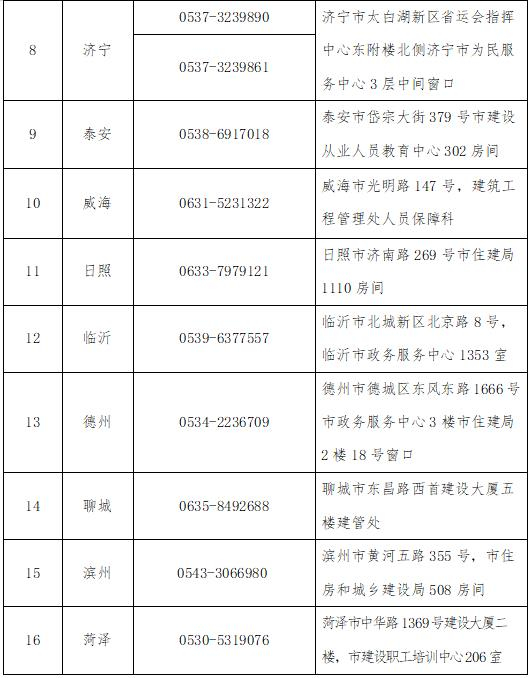 山东：疫情防控期行政许可事项“网上办、不见面”