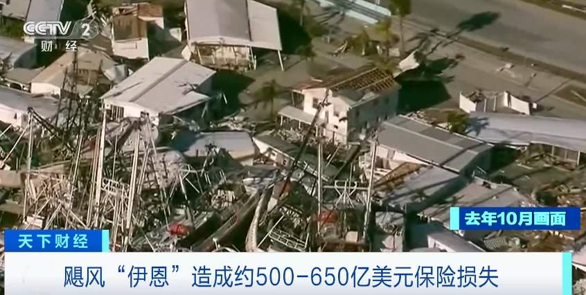 2022年自然灾害致全球经济损失1.88万亿元