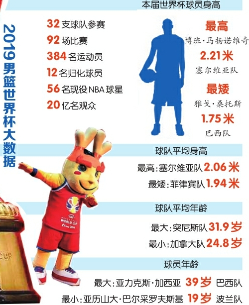 ʢй 2019籭սָ