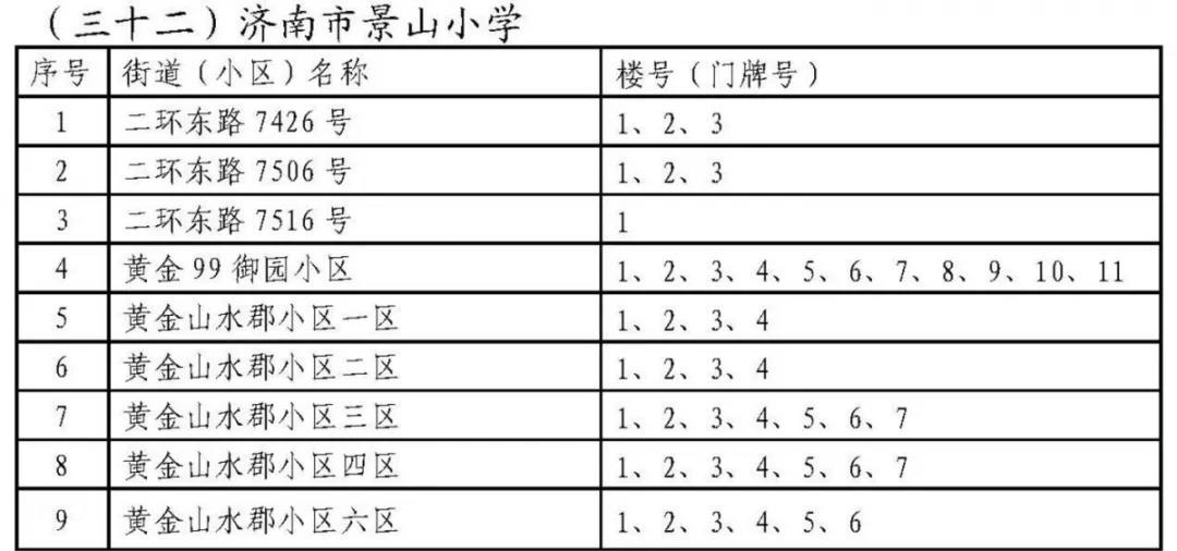 济南历下学区划定了 具体到门牌号（附详单）