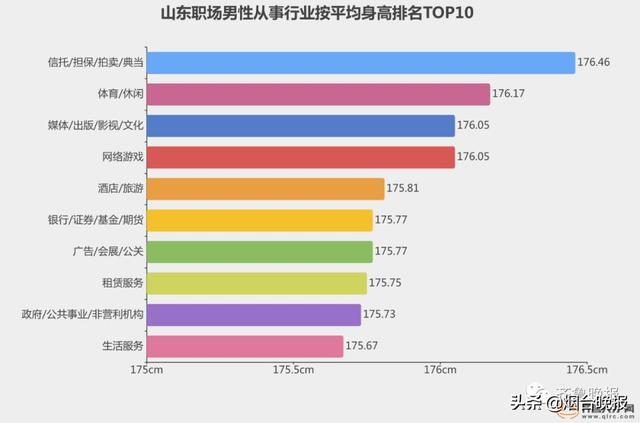 “山东大汉”到底有多高？16地市这里人最高...
