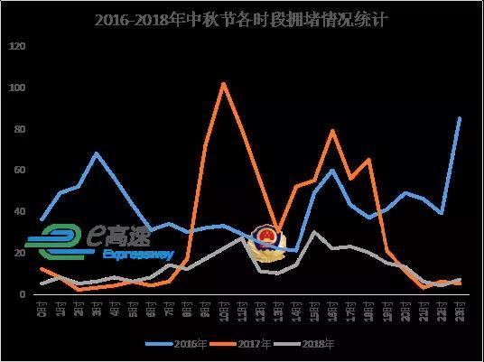 2019年山东省高速公路中秋假期出行指南