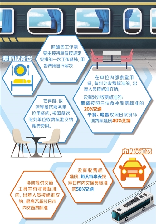 各地陆续出台管理新规 出公差差旅费管理更有数