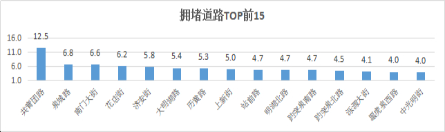 济南交警发布“五一”出行预警，高峰为1日7时至11时