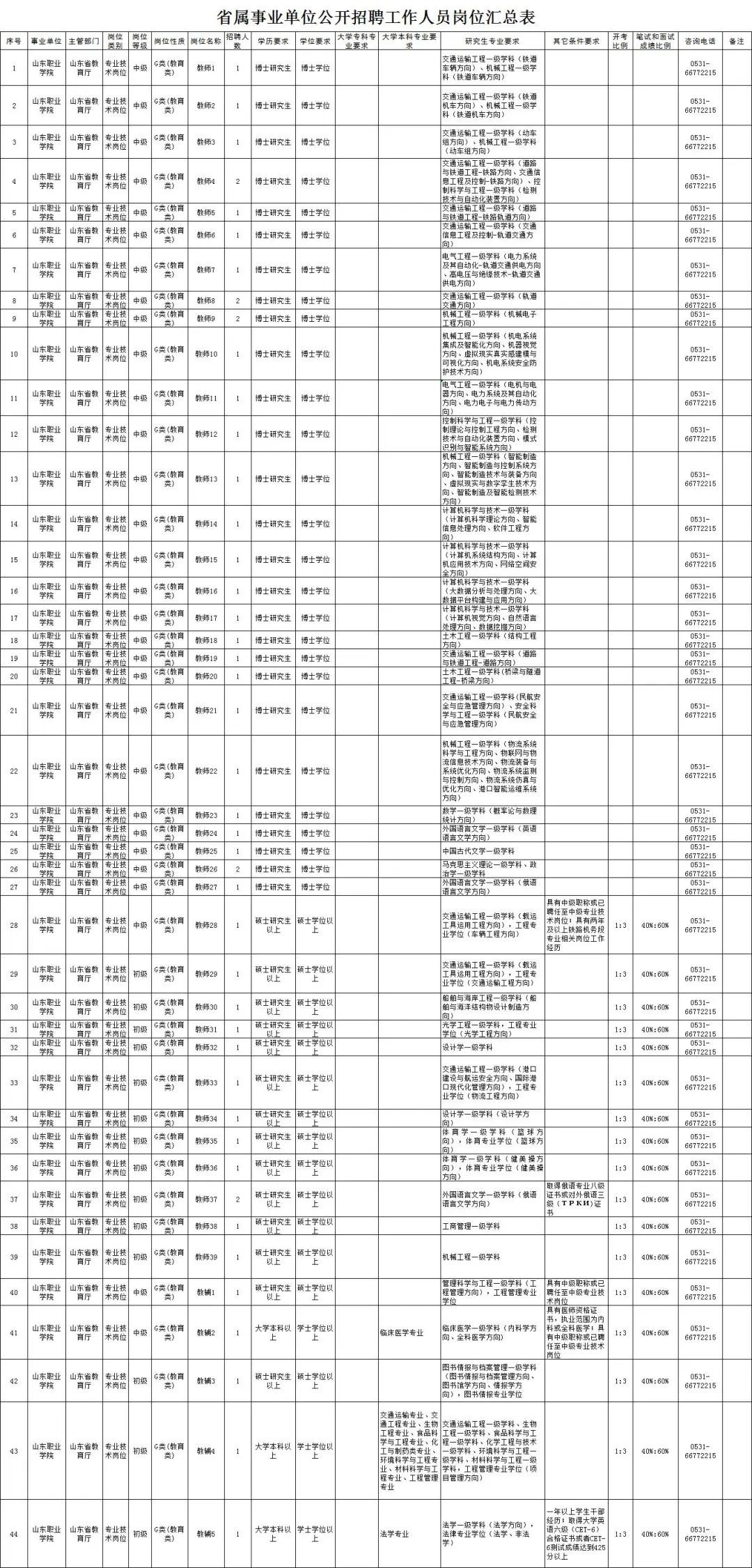 山东2家省属事业单位招聘