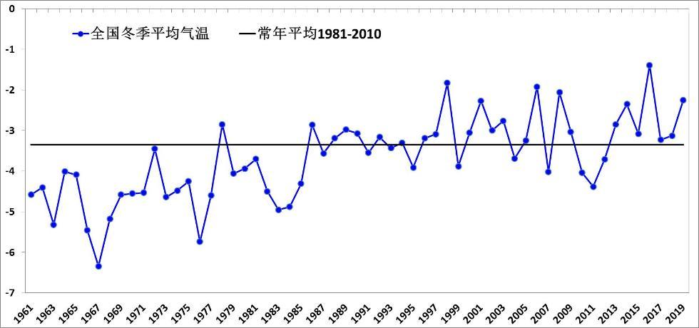【全国近9成国土冷如钻冰箱】这是不是传说中
