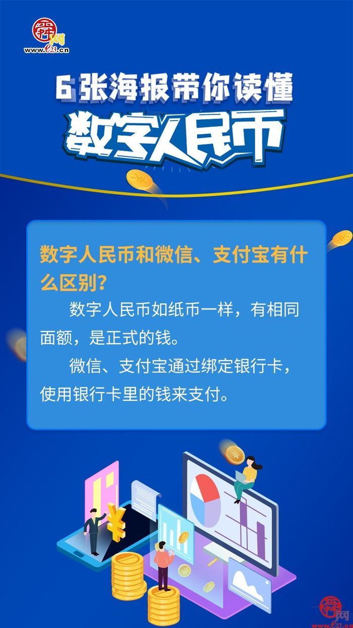 你知道数字人民币吗？6张海报带你读懂它！
