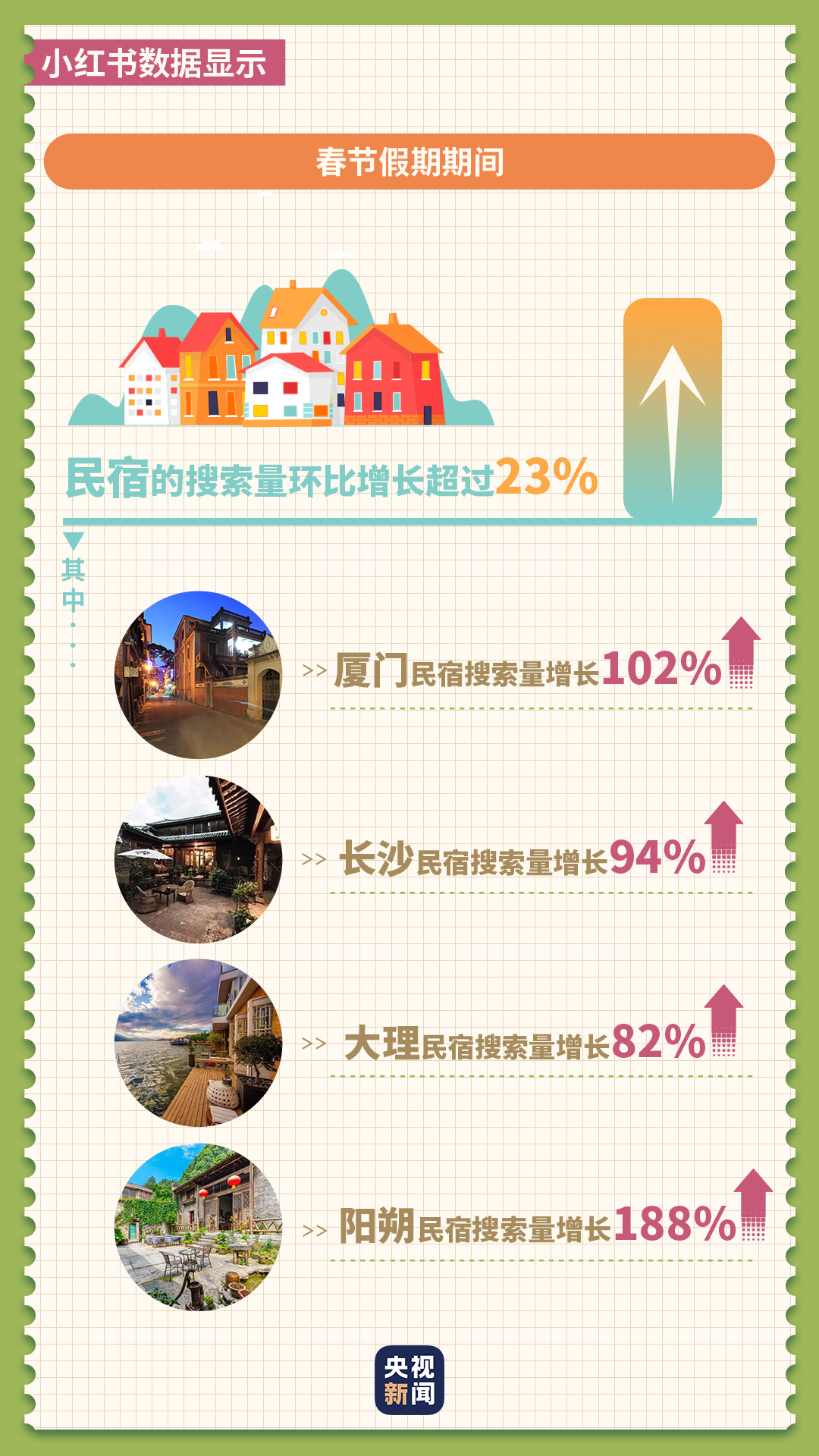 数据告诉你 这个年网友们都是咋过的