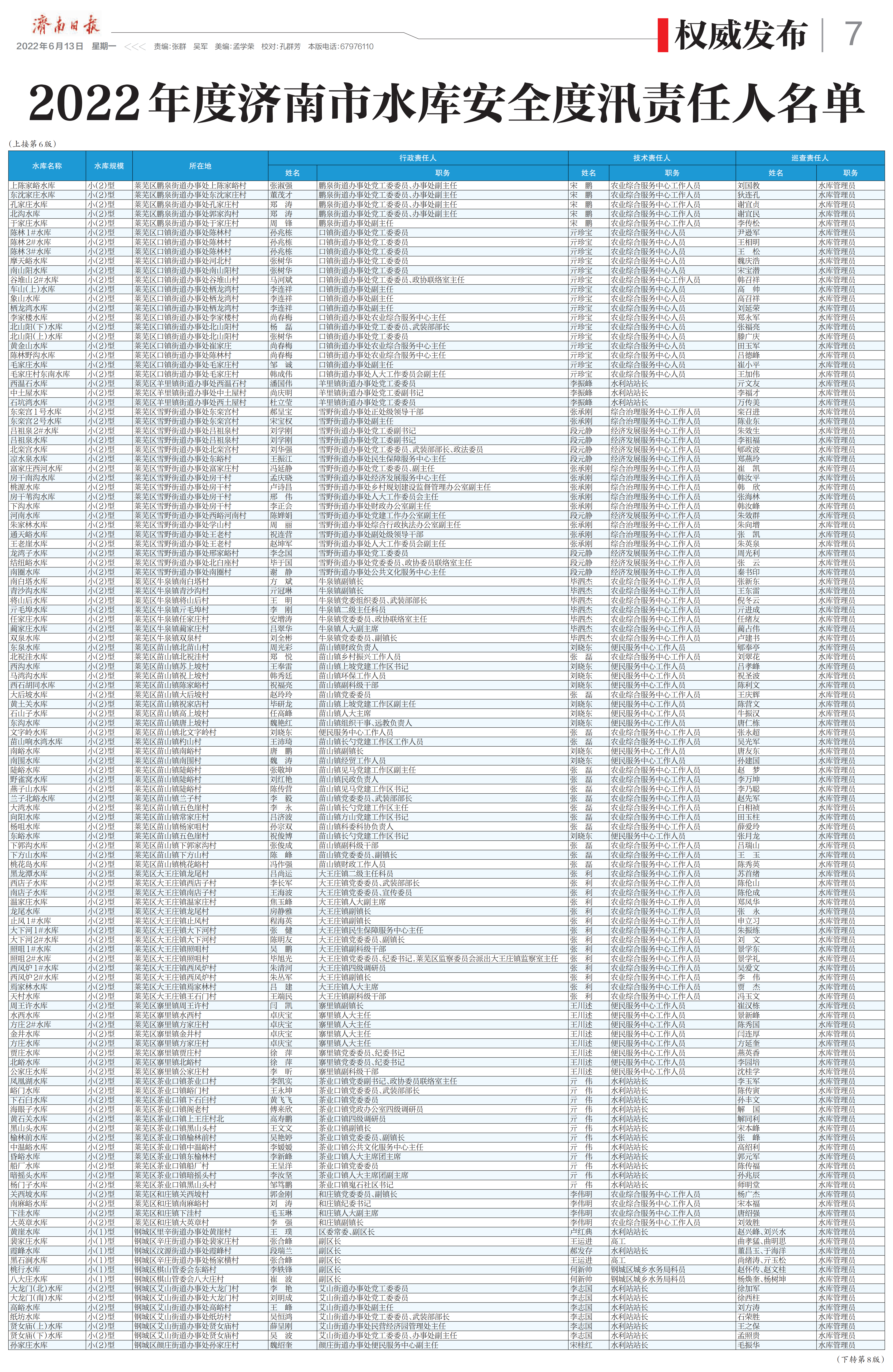 2022年度济南市水库安全度汛责任人名单