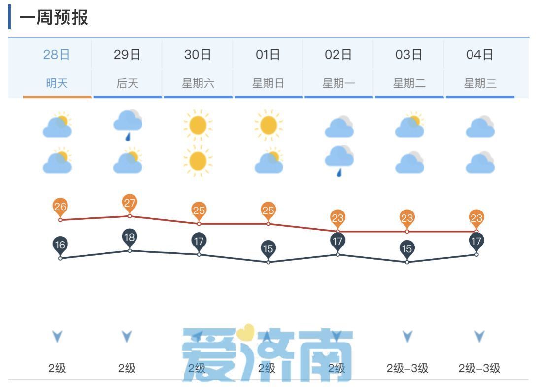 中秋国庆天气预报出炉！济南假期将有两场雨 冷空气来袭注意添衣