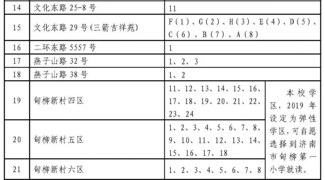 济南历下学区划定了 具体到门牌号（附详单）