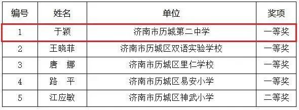 三个省一等奖、两个第一名！历城二中于颖老师基本功就是这么“牛”