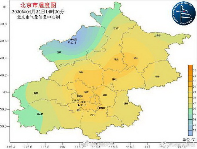 热起来了！北京丰台气温突破30℃，网友：一周经历春夏秋冬……