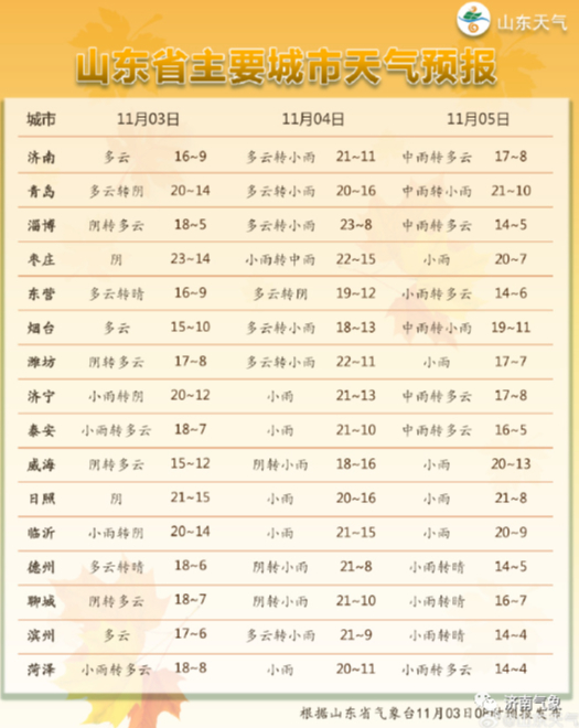 大风、降雨、降温，陆续登场！