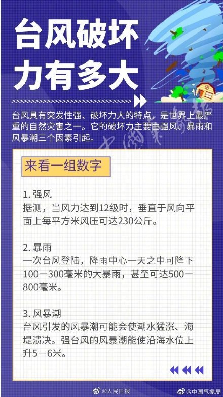 【最新消息】第4号台风黑格比即将登陆！收好这份台风天避险指南