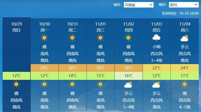 短袖“重出江湖”了？这个城市11月可能迎来观测史上首个30℃