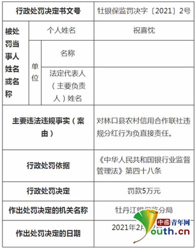 黑龙江三家农村金融机构多人因违规分红被罚170万