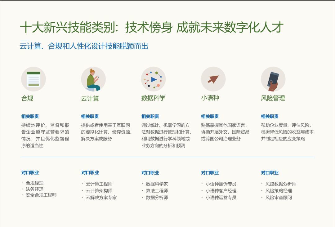 中国未来十大新兴技能出炉 你的技能适应未来吗？