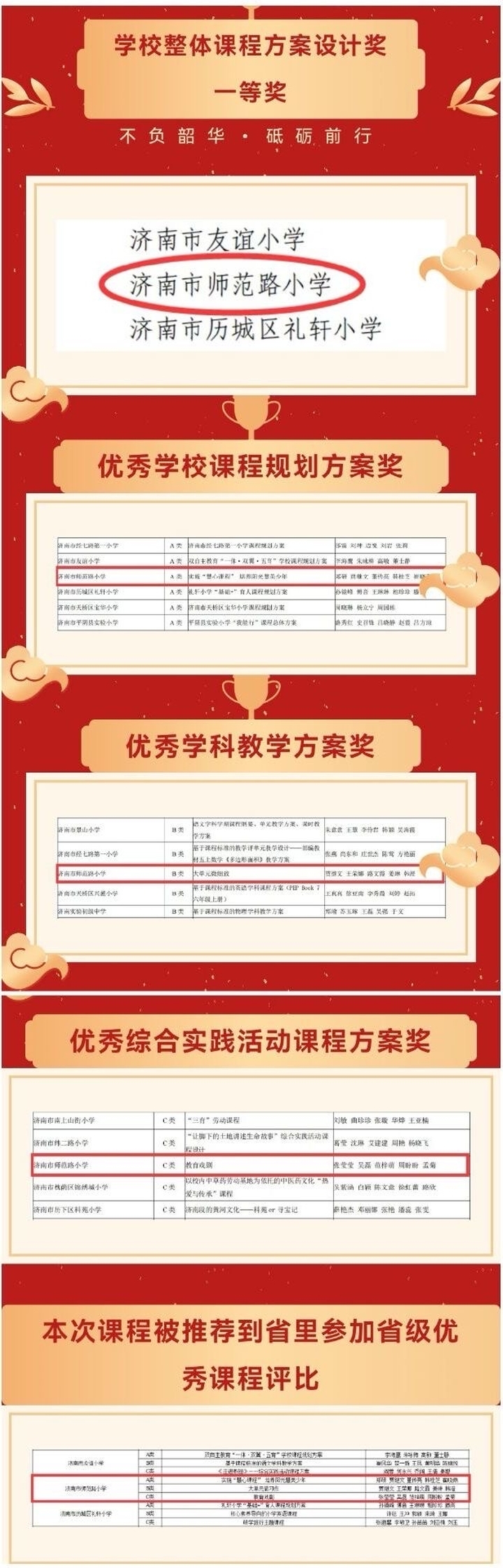 济南市师范路小学：回顾成长路，携手再出发