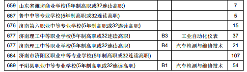 想上普通高中还有759个名额 济南中考第三批次志愿本周日填报