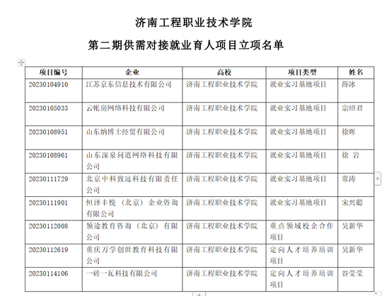 济南工程职业技术学院9个项目获批教育部第二期供需对接就业育人项目立项